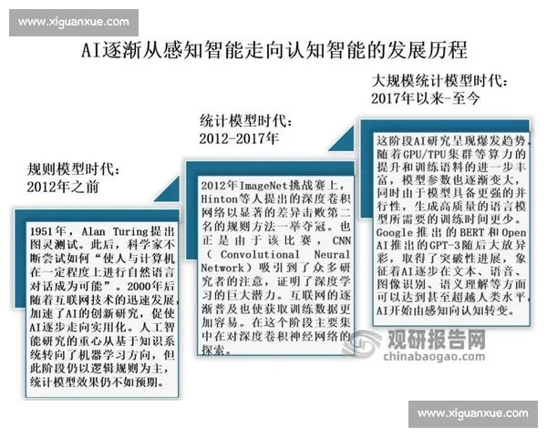 人工智能驱动的未来社会变革与技术创新趋势研究