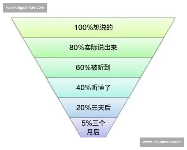 沟通与配合协作促进团队效率提升的关键因素与实践探索